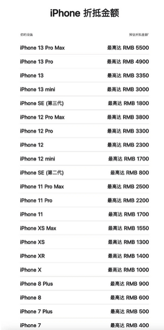 涟源苹果13PM维修店分享iPhone13ProMax还能抵扣多少钱 